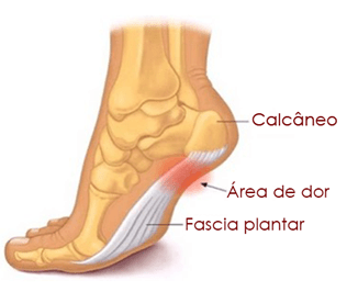 CMV - Centros Médicos e Reabilitação