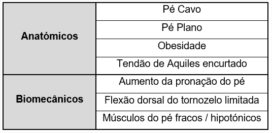 CMV - Centros Médicos e Reabilitação