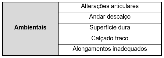 CMV - Centros Médicos e Reabilitação