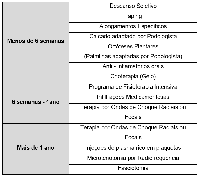 CMV - Centros Médicos e Reabilitação