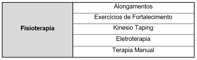 CMV - Centros Médicos e Reabilitação