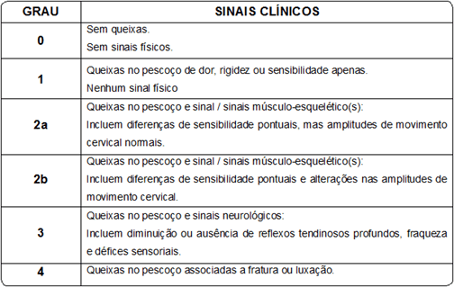 CMV - Centros Médicos e Reabilitação