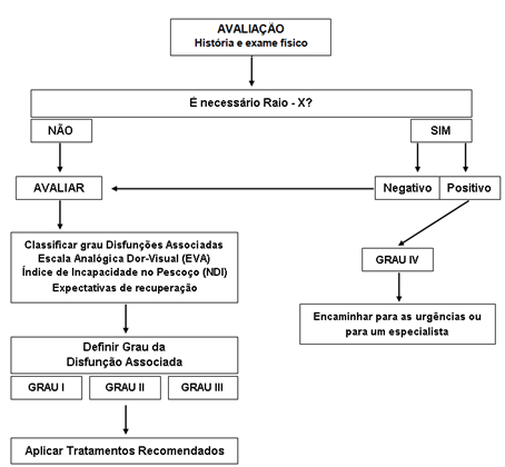 CMV - Centros Médicos e Reabilitação