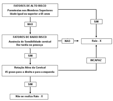 CMV - Centros Médicos e Reabilitação