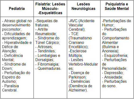 CMV - Centros Médicos e Reabilitação